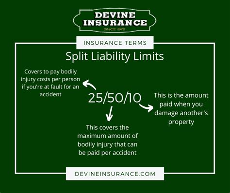Higher Liability Limits